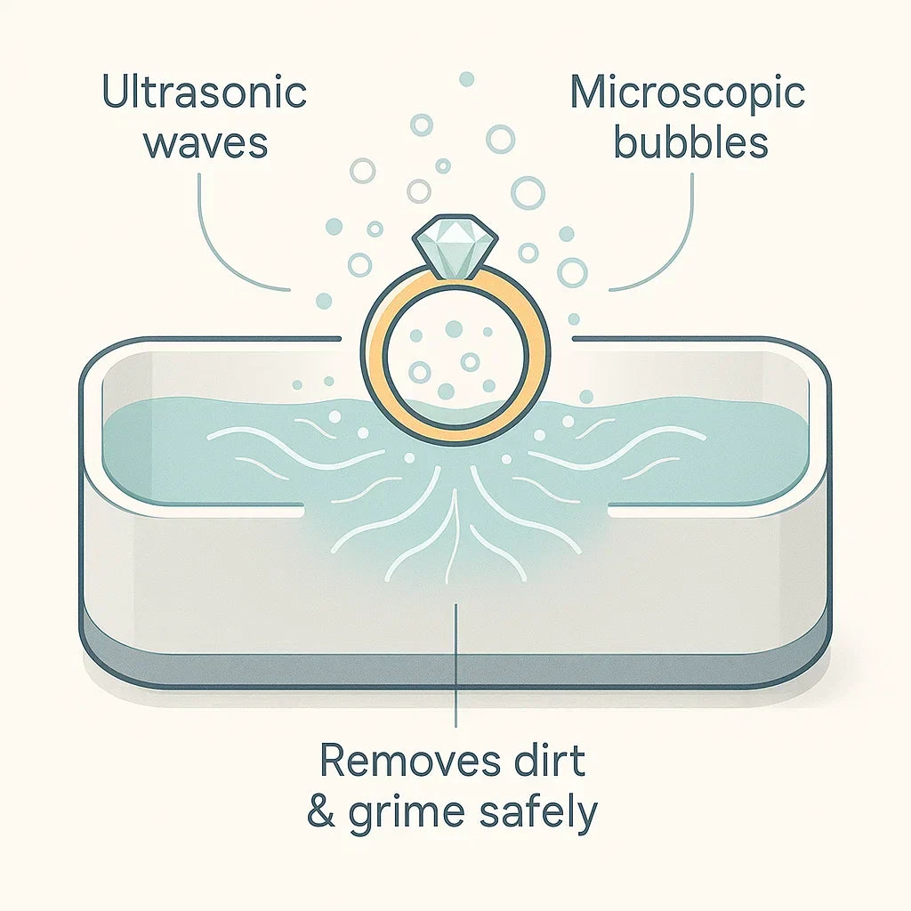Modern ultrasonic cleaner giving a brilliant sparkle to earrings. Essential for hygiene of jewelry, glasses & watches.