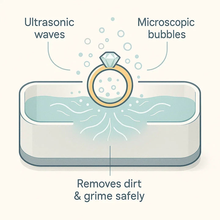 Modern ultrasonic cleaner giving a brilliant sparkle to earrings. Essential for hygiene of jewelry, glasses & watches.