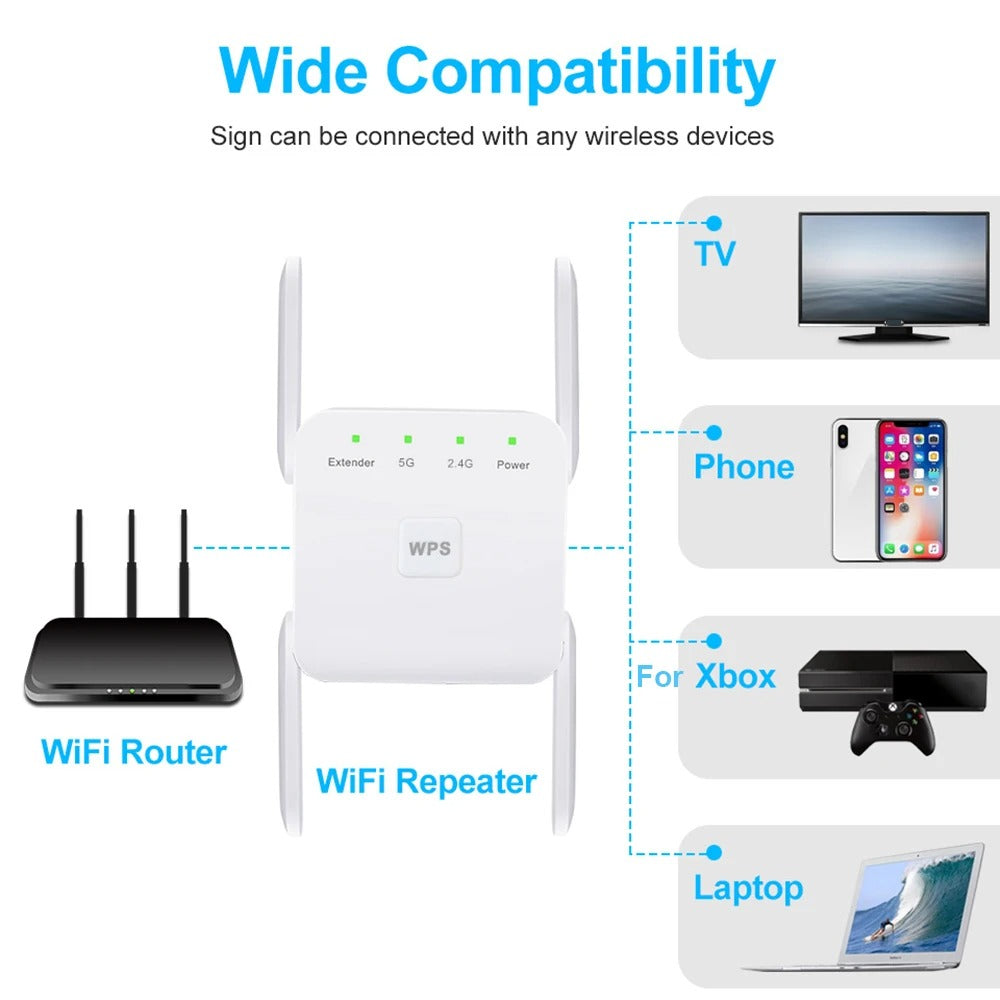 Tech gadget: Dual-band 1200Mbps WiFi signal enhancer for whole-home internet connectivity & faster streaming.
