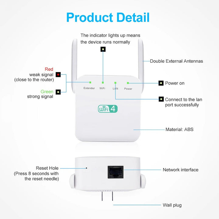 Improve home network with this 1200Mbps dual-band WiFi extender & internet booster for reliable connectivity.