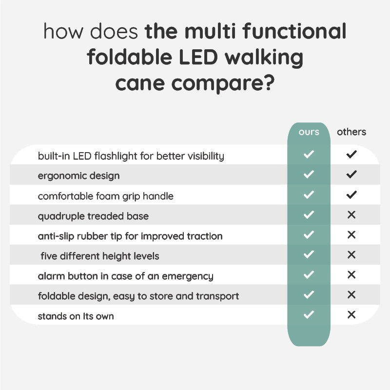 This safety cane combines support with integrated lighting for peace of mind.
