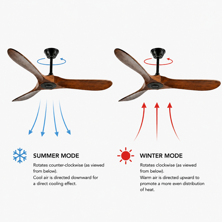Natural wood plafondventilator, quiet operation, remote controlled for ultimate comfort.