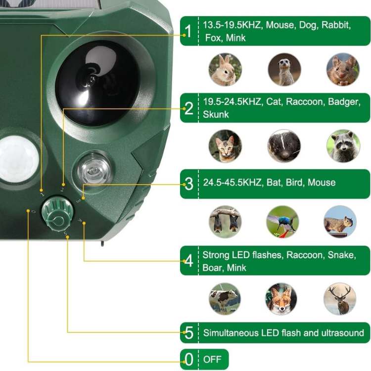Compact outdoor ultrasonic pest repeller device. Solar-powered solution for garden protection and animal control.