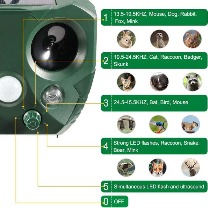 Compact outdoor ultrasonic pest repeller device. Solar-powered solution for garden protection and animal control.
