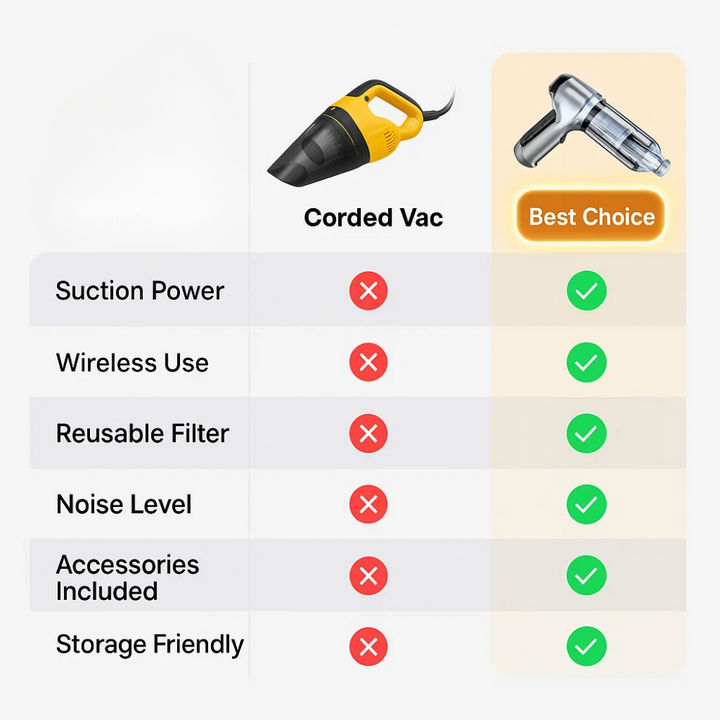 Compact auto detailing vacuum for spotless car interiors, powerful and portable.