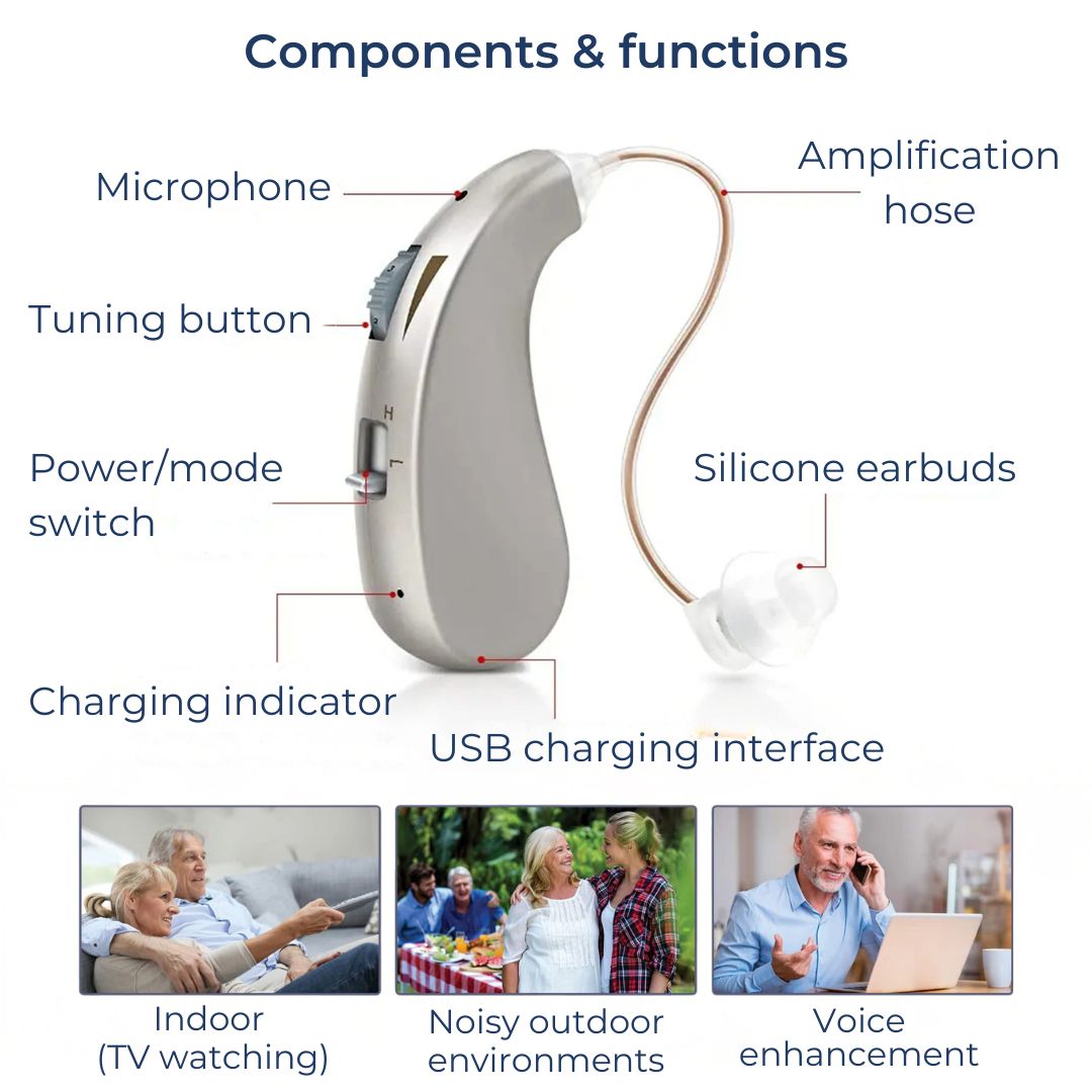 Rechargeable digital sound amplifier for clear hearing assistance, comfortable for daily use.