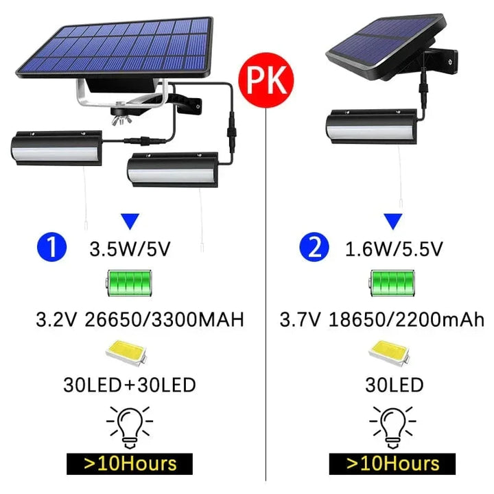 Sustainable dual solar pendant light, durable for all weather conditions. Ideal for patio & deck.