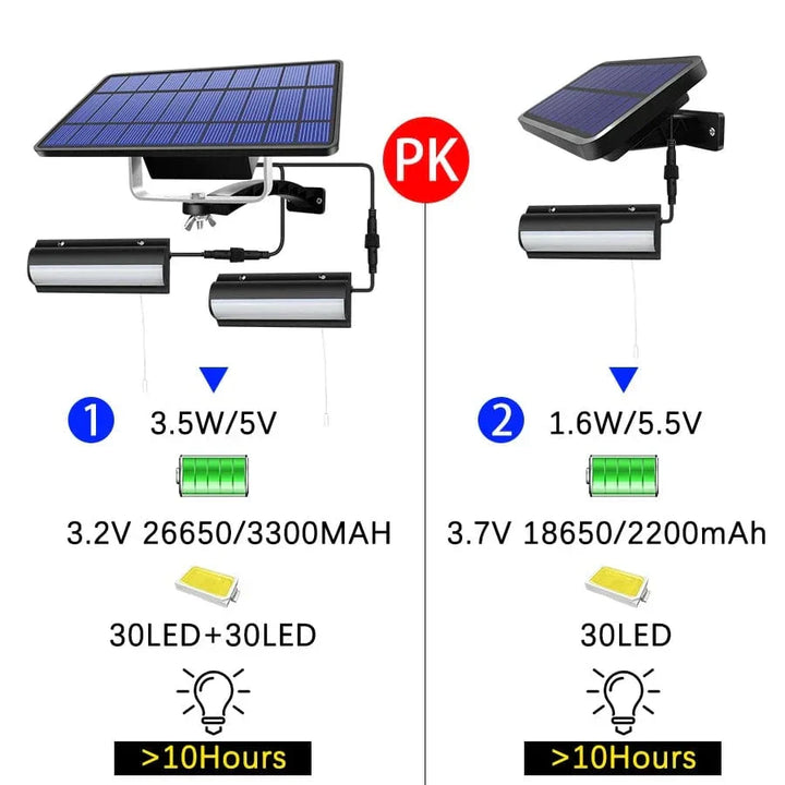 Dual head solar pendant light, LED, perfect for deck & patio. Eco-friendly, weather-resistant outdoor accent.