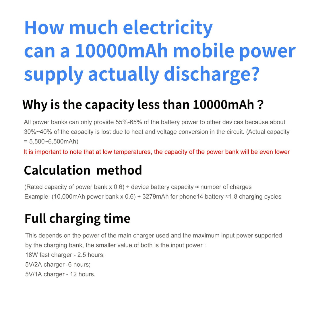 Ultimate portable 10000mAh power bank, fast charge, with all necessary cables included.