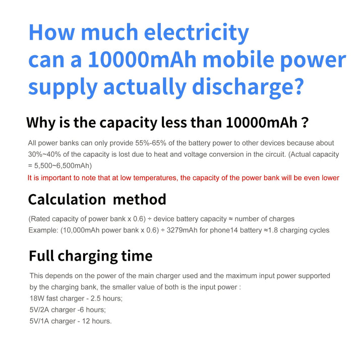 Ultimate portable 10000mAh power bank, fast charge, with all necessary cables included.
