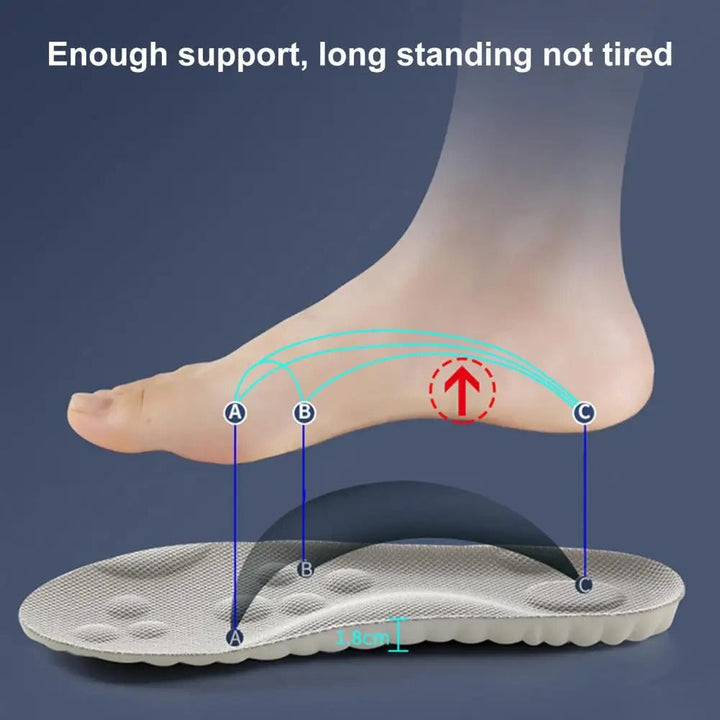 Unisex Cloud Comfort insoles for everyday wear & active use, enhancing foot comfort and support.