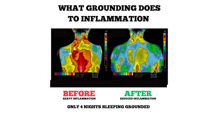 Sleep grounding mat for relaxation, natural energy, and an enhanced sleep experience, supporting overall health.