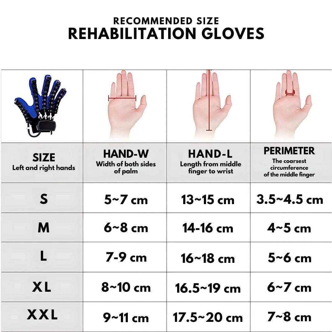 Robotic hand rehabilitation gloves featuring smart tech for targeted muscle activation & stroke recovery.