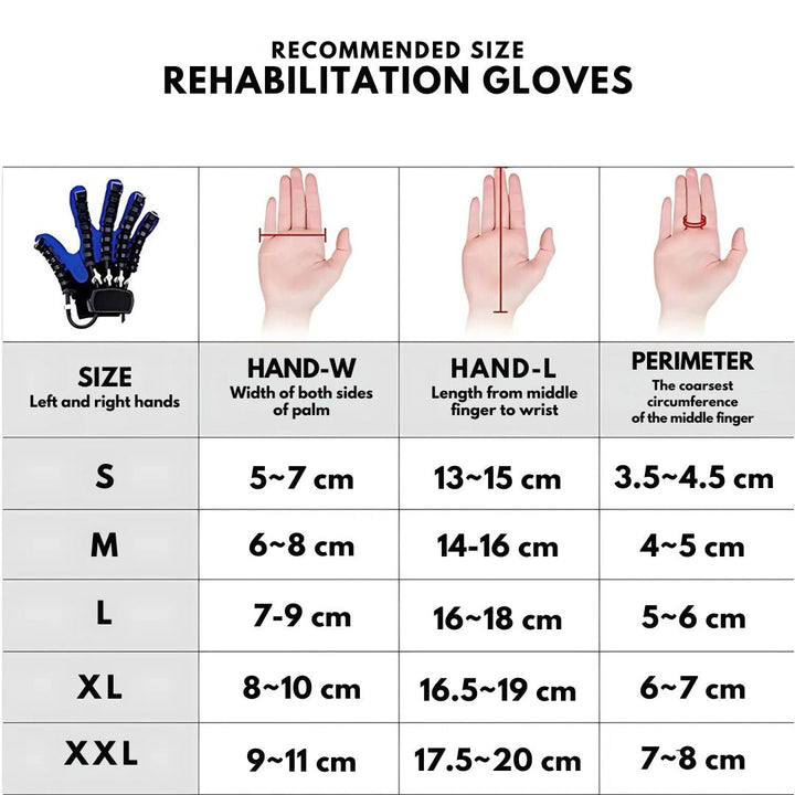 Robotic hand rehabilitation gloves featuring smart tech for targeted muscle activation & stroke recovery.