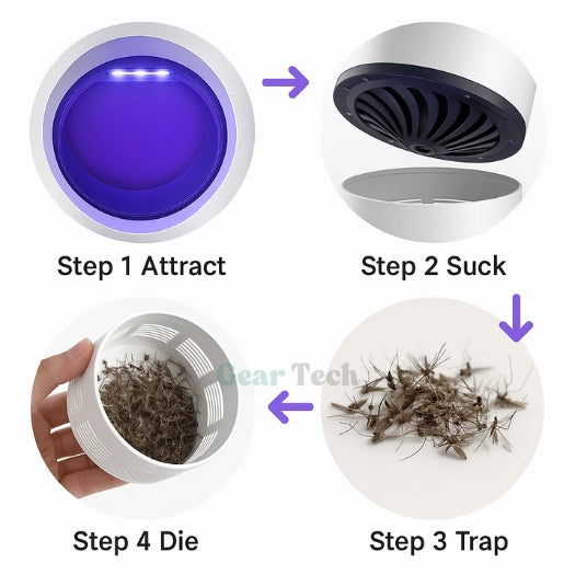 Modern UV light insect trap. Effective fly catcher & bug zapper for home garden, indoor & outdoor use.